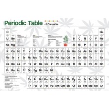 Tabla periodica de marihuana